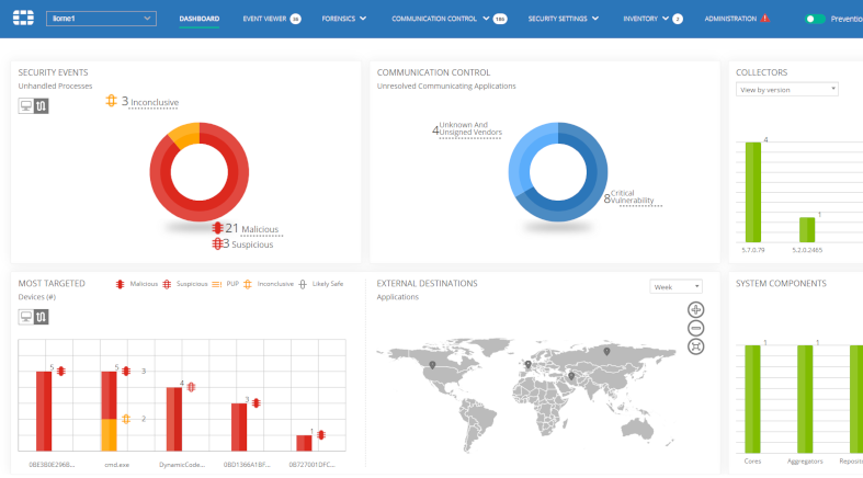 FortiEDR security event dashboard